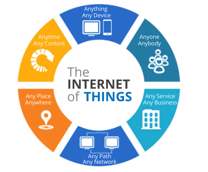 Domain Names and the Internet of Things (IoT)