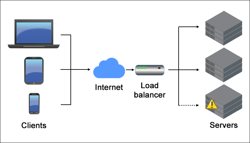 Load Balancing Techniques for Distributing Web Traffic